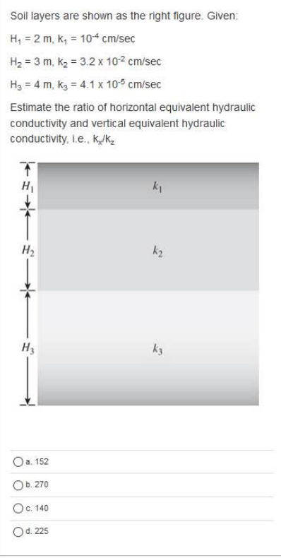 Soil layers are shown as the right figure. Given:
H₁ = 2 m, k₁ = 10-4 cm/sec
H₂ = 3 m, K₂ = 3.2 x 10-² cm/sec
H₂ = 4 m, K₂ = 4.1 x 10-5 cm/sec
Estimate the ratio of horizontal equivalent hydraulic
conductivity and vertical equivalent hydraulic
conductivity, i.e., k./k₂
T
*
H₂
H₂
a. 152
Ob. 270
O c. 140
O d. 225
k₁
k₂
k3