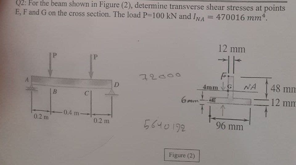 Q2: For the beam shown in Figure (2), determine transverse shear stresses at points
E, F and G on the cross section. The load P=100 kN and INA = 470016 mm.
12 mm
P
P
H
72000
4mm G NA
↑
5640192
96 mm
A
0.2 m
B
-0.4 m-
0.2 m
D
6mm
Figure (2)
T
48 mm
12 mm