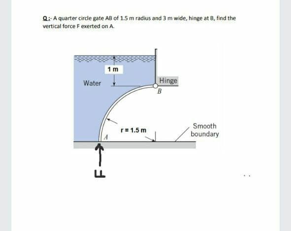 Q:: A quarter circle gate AB of 1.5 m radius and 3 m wide, hinge at B, find the
vertical force F exerted on A.
1 m
Hinge
B
Water
Smooth
boundary
r= 1.5 m
