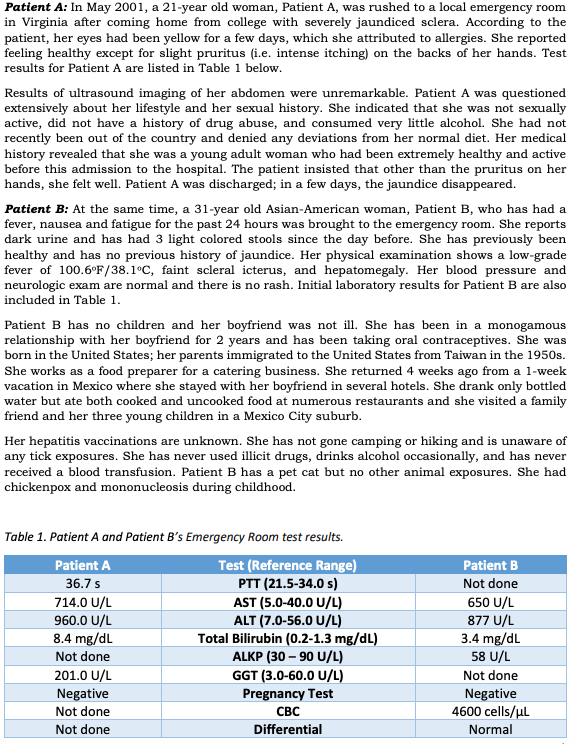 Patient A: In May 2001, a 21-year old woman, Patient A, was rushed to a local emergency room
in Virginia after coming home from college with severely jaundiced sclera. According to the
patient, her eyes had been yellow for a few days, which she attributed to allergies. She reported
feeling healthy except for slight pruritus (i.e. intense itching) on the backs of her hands. Test
results for Patient A are listed in Table 1 below.
Results of ultrasound imaging of her abdomen were unremarkable. Patient A was questioned
extensively about her lifestyle and her sexual history. She indicated that she was not sexually
active, did not have a history of drug abuse, and consumed very little alcohol. She had not
recently been out of the country and denied any deviations from her normal diet. Her medical
history revealed that she was a young adult woman who had been extremely healthy and active
before this admission to the hospital. The patient insisted that other than the pruritus on her
hands, she felt well. Patient A was discharged; in a few days, the jaundice disappeared.
Patient B: At the same time, a 31-year old Asian-American woman, Patient B, who has had a
fever, nausea and fatigue for the past 24 hours was brought to the emergency room. She reports
dark urine and has had 3 light colored stools since the day before. She has previously been
healthy and has no previous history of jaundice. Her physical examination shows a low-grade
fever of 100.6°F/38.1°C, faint scleral icterus, and hepatomegaly. Her blood pressure and
neurologic exam are normal and there is no rash. Initial laboratory results for Patient B are also
included in Table 1.
Patient B has no children and her boyfriend was not ill. She has been in a monogamous
relationship with her boyfriend for 2 years and has been taking oral contraceptives. She was
born in the United States; her parents immigrated to the United States from Taiwan in the 1950s.
She works as a food preparer for a catering business. She returned 4 weeks ago from a 1-week
vacation in Mexico where she stayed with her boyfriend in several hotels. She drank only bottled
water but ate both cooked and uncooked food at numerous restaurants and she visited a family
friend and her three young children in a Mexico City suburb.
Her hepatitis vaccinations are unknown. She has not gone camping or hiking and is unaware of
any tick exposures. She has never used illicit drugs, drinks alcohol occasionally, and has never
received a blood transfusion. Patient B has a pet cat but no other animal exposures. She had
chickenpox and mononucleosis during childhood.
Table 1. Patient A and Patient B's Emergency Room test results.
Patient A
Test (Reference Range)
PTT (21.5-34.0 s)
AST (5.0-40.0 U/L)
ALT (7.0-56.0 U/L)
Total Bilirubin (0.2-1.3 mg/dL)
ALKP (30 – 90 U/L)
GGT (3.0-60.0 U/L)
Patient B
36.7 s
Not done
714.0 U/L
960.0 U/L
8.4 mg/dL
650 U/L
877 U/L
3.4 mg/dL
58 U/L
Not done
201.0 U/L
Negative
Not done
Pregnancy Test
Negative
4600 cells/ul
Not done
CBC
Not done
Differential
Normal
