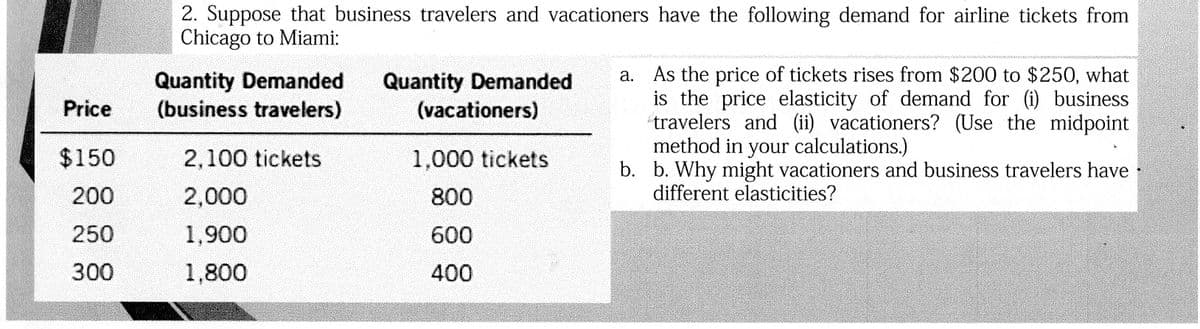 2. Suppose that business travelers and vacationers have the following demand for airline tickets from
Chicago to Miami:
a. As the price of tickets rises from $200 to $250, what
is the price elasticity of demand for (i) business
travelers and (ii) vacationers? (Use the midpoint
method in your calculations.)
b. b. Why might vacationers and business travelers have
different elasticities?
Quantity Demanded
(business travelers)
Quantity Demanded
(vacationers)
Price
$150
2,100 tickets
1,000 tickets
200
2,000
800
250
1,900
600
300
1,800
400
