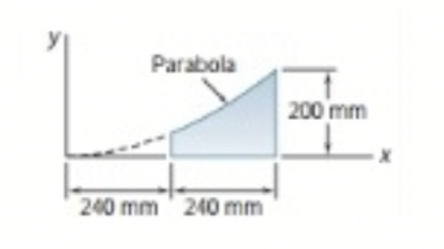 Parabola
200 mm
240 mm 240 mm
