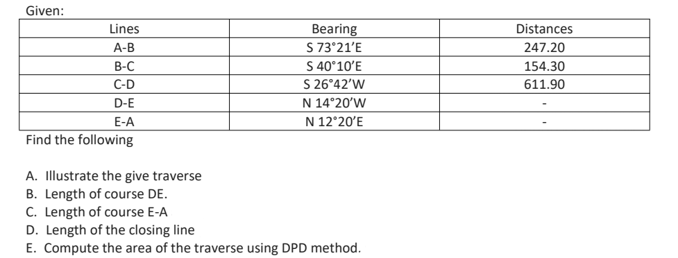 Given:
Lines
Bearing
S 73°21'E
S 40°10'E
S 26°42'W
Distances
А-В
247.20
В-С
154.30
C-D
611.90
N 14°20'W
N 12°20'E
D-E
E-A
Find the following
A. Illustrate the give traverse
B. Length of course DE.
C. Length of course E-A
D. Length of the closing line
E. Compute the area of the traverse using DPD method.

