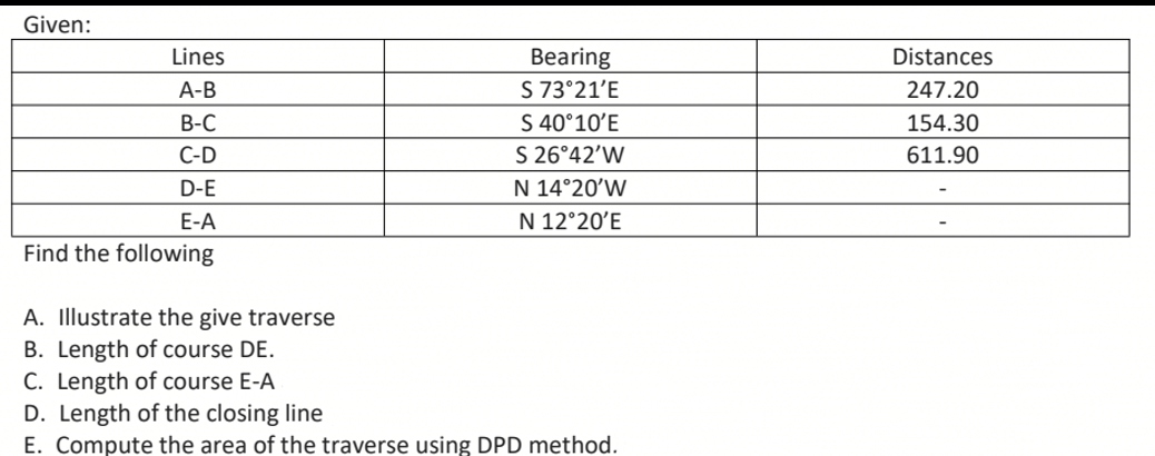 Given:
Lines
Bearing
S 73°21'E
S 40°10'E
S 26°42'W
N 14°20’W
N 12°20'E
Distances
А-B
247.20
В-С
154.30
С-D
611.90
D-E
E-A
Find the following
A. Illustrate the give traverse
B. Length of course DE.
C. Length of course E-A
D. Length of the closing line
E. Compute the area of the traverse using DPD method.
