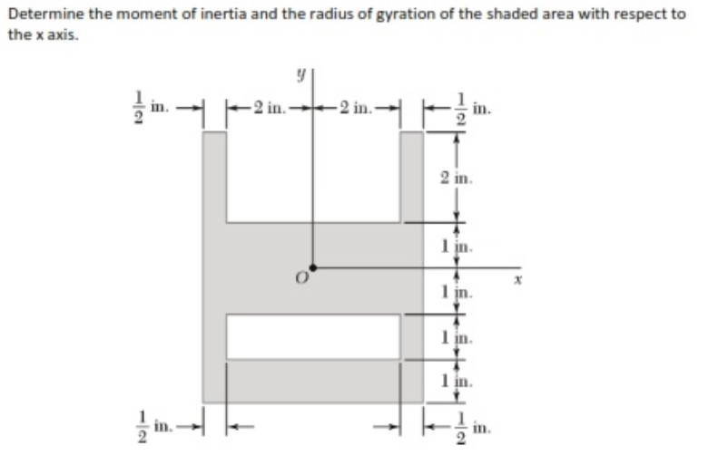 Determine the moment of inertia and the radius of gyration of the shaded area with respect to
the x axis.
-2 in.-
-2 in.-
in.
2 in.
1in.
1 in.
1in.
1in.
in.
