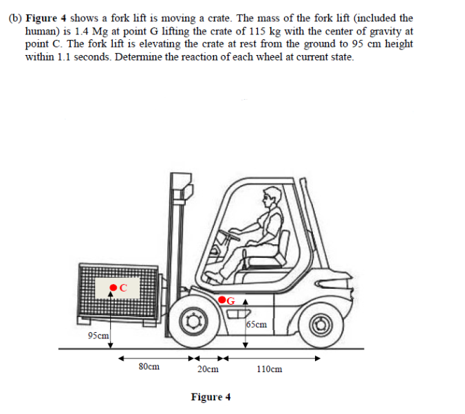 (b) Figure 4 shows a fork lift is moving a crate. The mass of the fork lift (included the
human) is 1.4 Mg at point G lifting the crate of 115 kg with the center of gravity at
point C. The fork lift is elevating the crate at rest from the ground to 95 cm height
within 1.1 seconds. Determine the reaction of each wheel at current state.
OC
G A
65cm
95cm
80cm
20cm
110cm
Figure 4
