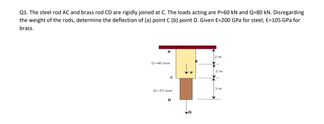 Q1. The steel rod AC and brass rod CD are rigidly joined at C. The loads acting are P=60 kN and Q=80 kN. Disregarding
the weight of the rods, determine the deflection of (a) point C (b) point D. Given E=200 GPa for steel; E=105 GPa for
brass.
2 m
B
D=40 mm
D=25 mm
D
to
2 m
3 m