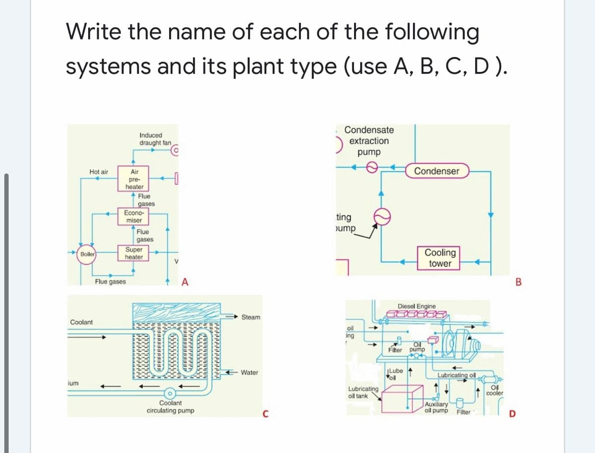 Write the name of each of the following
systems and its plant type (use A, B, C, D ).
Condensate
Induced
draught fan
extraction
pump
Hot air
Air
Condenser
pre-
heater
Flue
gases
Econo-
miser
ting
ump
Flue
gases
Super
heater
Cooling
Boiler
V
tower
Flue gases
A
Diesel Engine
Steam
Coolant
oil
ing
Filter
Oil
dwnd
ILube +
Voil
E Water
Lubricating oil
jum
Lubricating
oil tank
Oil
cooler
Coolant
circulating pump
Auxiliary
oil pump Filter
C
