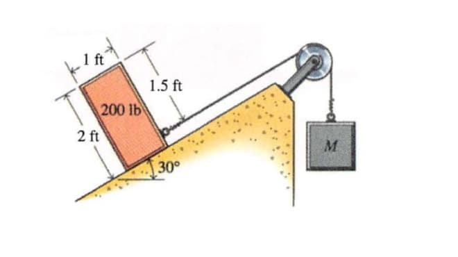 1 ft
1.5 ft
200 lb
2 ft
30°
