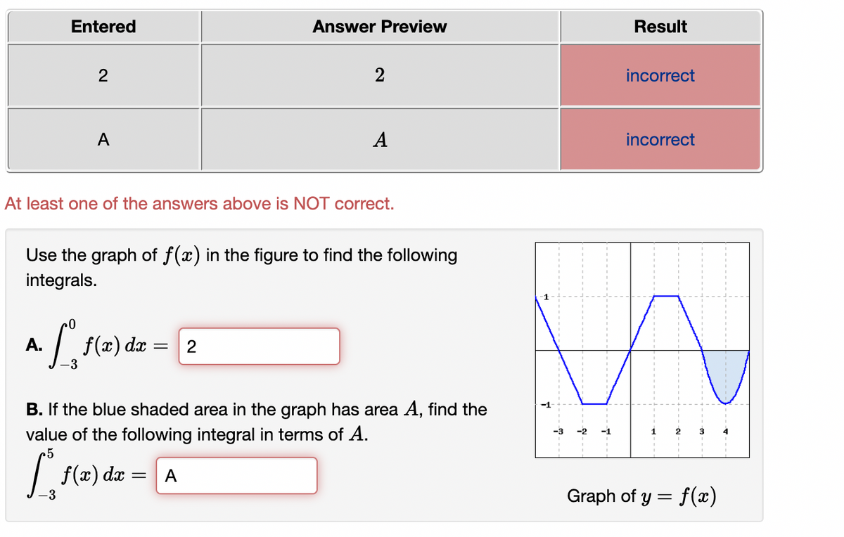 ### Transcription for Educational Website

**Submitted Answers Table:**

| Entered | Answer Preview | Result    |
|---------|----------------|-----------|
| 2       | 2              | incorrect |
| A       | A              | incorrect |

**Feedback:**
*At least one of the answers above is NOT correct.*

**Instructions:**
Use the graph of \( f(x) \) in the figure to find the following integrals.

**A.** \[
\int_{-3}^{0} f(x) \, dx = 2
\]

**B.** If the blue shaded area in the graph has area \( A \), find the value of the following integral in terms of \( A \).

\[
\int_{-3}^{5} f(x) \, dx = A
\]

**Graph Description:**
- The graph on the right is labeled "Graph of \( y = f(x) \)."
- It includes a blue line that depicts the function \( f(x) \).
- The x-axis ranges approximately from -5 to 5, and the y-axis from -1.5 to 1.5.
- A section of the graph between x = 4 and x = 5 is shaded in blue, indicating an area related to the variable \( A \).