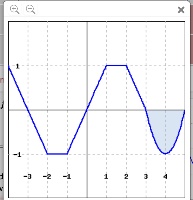 This graph depicts a piecewise function. The x-axis ranges from -4 to 5, while the y-axis ranges from -2 to 2. 

### Function Description:
- The graph is sectioned into two main parts: 
  - A linear segment from x = -3 to x = -1
  - A sinusoidal curve from x = -1 to x = 4

### Graph Details:
- **Linear Segment**:
  - From x = -3 to x = -1, the graph shows a V-shaped pattern with a minimum point at (-2, -1).
  - This section forms a sharp angle at (-1, 1) before transitioning into the sinusoidal section.

- **Sinusoidal Curve**:
  - Begins at x = -1 and continues to x = 4, exhibiting typical wave-like properties.
  - There is a maximum point at (1, 1) and a minimum point at (4, -1).
  - The curve reaches another peak slightly above y = 1 before starting a descending pattern.

### Shaded Area:
- There is a shaded region under the curve between x = 3 and x = 4, indicating an area of interest, possibly for integration or other analyses.

This graph can be used to illustrate the behavior of piecewise and sinusoidal functions, their maxima and minima, and the concept of definite integration over a specified area.