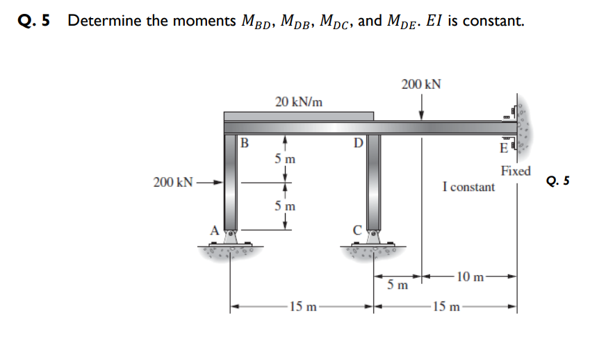 Q. 5 Determine the moments MBD, MDB, MDc, and MDE. EI is constant.
200 kN
A
B
20 kN/m
5 m
5 m
↓
-15 m-
D
C
200 KN
5m
I constant
10 m-
-15 m
EU
Fixed
Q.5