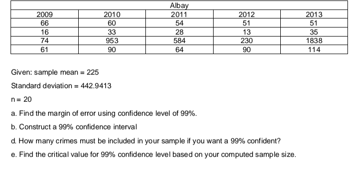 2009
66
16
74
61
2010
60
33
953
90
Given: sample mean = 225
Standard deviation = 442.9413
n = 20
Albay
2011
54
28
584
64
a. Find the margin of error using confidence level of 99%.
b. Construct a 99% confidence interval
2012
51
13
230
90
d. How many crimes must be included in your sample if you want a 99% confident?
e. Find the critical value for 99% confidence level based on your computed sample size.
2013
51
35
1838
114