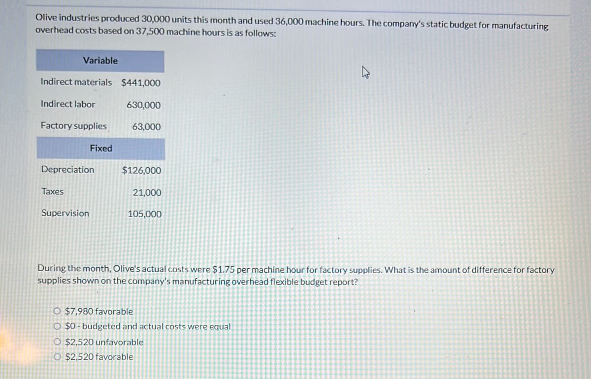 Olive industries produced 30,000 units this month and used 36,000 machine hours. The company's static budget for manufacturing
overhead costs based on 37,500 machine hours is as follows:
Variable
Indirect materials
Indirect labor
Factory supplies
Taxes
Depreciation
Fixed
Supervision
$441,000
630,000
63,000
$126,000
21,000
105,000
During the month, Olive's actual costs were $1.75 per machine hour for factory supplies. What is the amount of difference for factory
supplies shown on the company's manufacturing overhead flexible budget report?
O $7,980 favorable
O $0-budgeted and actual costs were equal
O $2,520 unfavorable
O $2,520 favorable