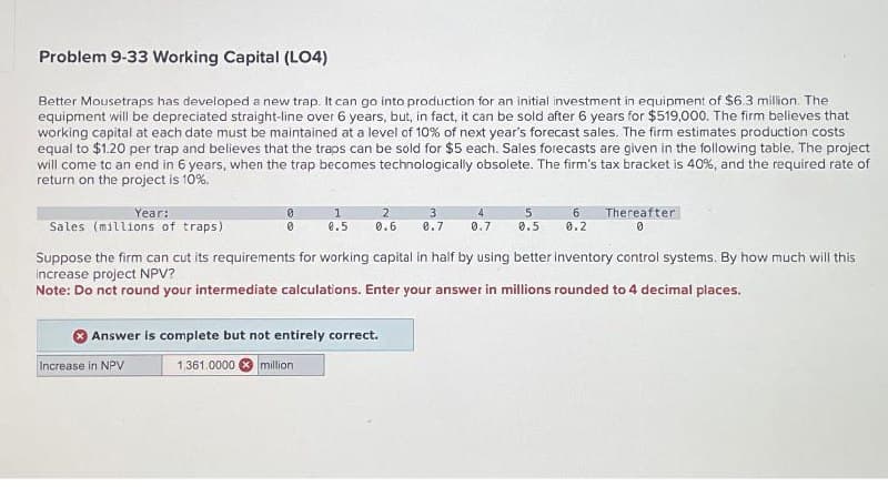 Problem 9-33 Working Capital (LO4)
Better Mousetraps has developed a new trap. It can go into production for an initial investment in equipment of $6.3 million. The
equipment will be depreciated straight-line over 6 years, but, in fact, it can be sold after 6 years for $519,000. The firm believes that
working capital at each date must be maintained at a level of 10% of next year's forecast sales. The firm estimates production costs
equal to $1.20 per trap and believes that the traps can be sold for $5 each. Sales forecasts are given in the following table. The project
will come to an end in 6 years, when the trap becomes technologically obsolete. The firm's tax bracket is 40%, and the required rate of
return on the project is 10%.
Year:
Sales (millions of traps)
0
1
2
0
0.5
0.6
3
0.7
4
0.7
5
0.5
6
0.2
Thereafter
0
Suppose the firm can cut its requirements for working capital in half by using better inventory control systems. By how much will this
increase project NPV?
Note: Do not round your intermediate calculations. Enter your answer in millions rounded to 4 decimal places.
Answer is complete but not entirely correct.
Increase in NPV
1,361.0000 million