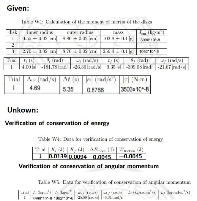 Given:
disk
1
2
3
Table W1: Calculation of the moment of inertia of the disks
Icm (kg-m²)
3996*10^-8
inner radius
outer radius
| 0.55 ± 0.02 [cm] | 8.80 ± 0.02 [cm]
2.70
Trial
t; (s)
0; (rad)
1 4.00 [s] -181.78 [rad]
mass
| 102.8 ± 0.1 [g]
0.02 [cm] 8.70 ± 0.02 [cm]
w; (rad/s)
0 (rad)
wf (rad/s)
-26.36 [rad/s] 9.35 [s] -309.08 [rad] -21.67 [rad/s]
256.40.1 [g]
1062*10^-6
Trial Au (rad/s) | At (8)||0| (rad/s²) | |7| (N-m)
1
4.69
5.35
3503x10^-8
0.8766
Unkown:
Verification of conservation of energy
Table W4: Data for verification of conservation of energy
Trial | Kį (J) | Kƒ (J) | AEmech (J) | Wfriction (J)
1 0.0139 0.0094 -0.0045 -0.0045
Verification of conservation of angular momentum
Table W5: Data for verification of conservation of angular momentum
(kg-rad-m²/s)
Trial I (kg-m²), (kg-m²) Wai (rad/s) Wb.f (rad/s) L, (kg-rad-m²/s) L
1 3996*10^-8 1062*10^-6 -25.88 [rad/s] -6.31 [rad/s]
m²/s) L