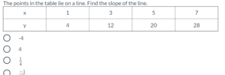 The points in the table lie on a line. Find the slope of the line.
1
3
7
4
12
20
28
-4
4
