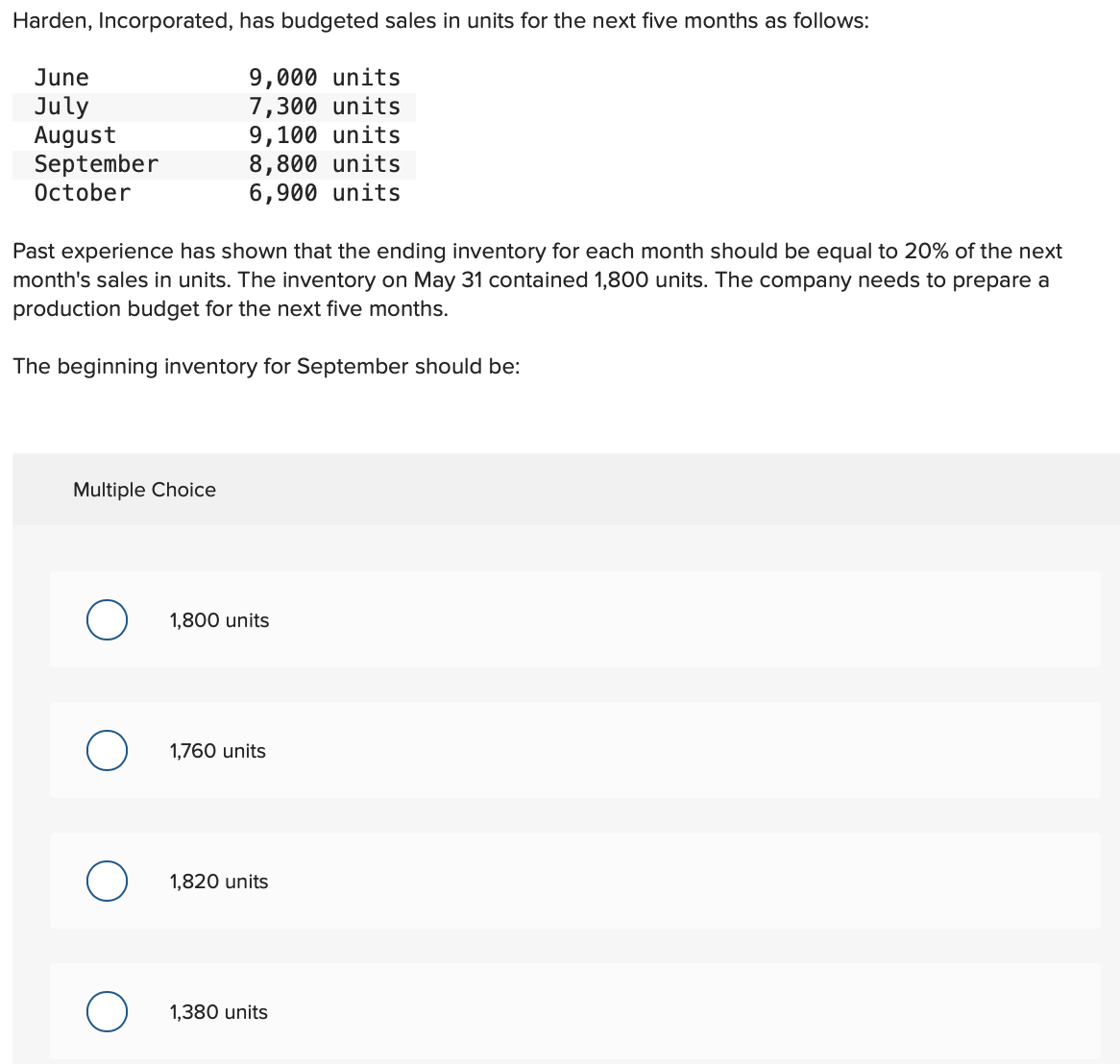 Harden, Incorporated, has budgeted sales in units for the next five months as follows:
June
July
August
September
October
9,000 units
7,300 units
9,100 units
8,800 units
6,900 units
Past experience has shown that the ending inventory for each month should be equal to 20% of the next
month's sales in units. The inventory on May 31 contained 1,800 units. The company needs to prepare a
production budget for the next five months.
The beginning inventory for September should be:
Multiple Choice
1,800 units
1,760 units
O 1,820 units
1,380 units