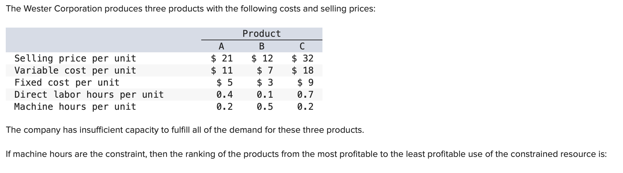 The Wester Corporation produces three products with the following costs and selling prices:
Selling price per unit
Variable cost per unit
A
$ 21
$ 11
$5
0.4
0.2
Product
B
$ 12
$7
$ 3
0.1
0.5
C
$32
$18
Fixed cost per unit
Direct labor hours per unit
Machine hours per unit
The company has insufficient capacity to fulfill all of the demand for these three products.
$9
0.7
0.2
If machine hours are the constraint, then the ranking of the products from the most profitable to the least profitable use of the constrained resource is: