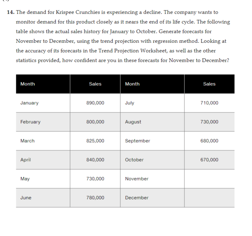 14. The demand for Krispee Crunchies is experiencing a decline. The company wants to
monitor demand for this product closely as it nears the end of its life cycle. The following
table shows the actual sales history for January to October. Generate forecasts for
November to December, using the trend projection with regression method. Looking at
the accuracy of its forecasts in the Trend Projection Worksheet, as well as the other
statistics provided, how confident are you in these forecasts for November to December?
Month
January
February
March
April
May
June
Sales
890,000
800,000
825,000
840,000
730,000
780,000
Month
July
August
September
October
November
December
Sales
710,000
730,000
680,000
670,000