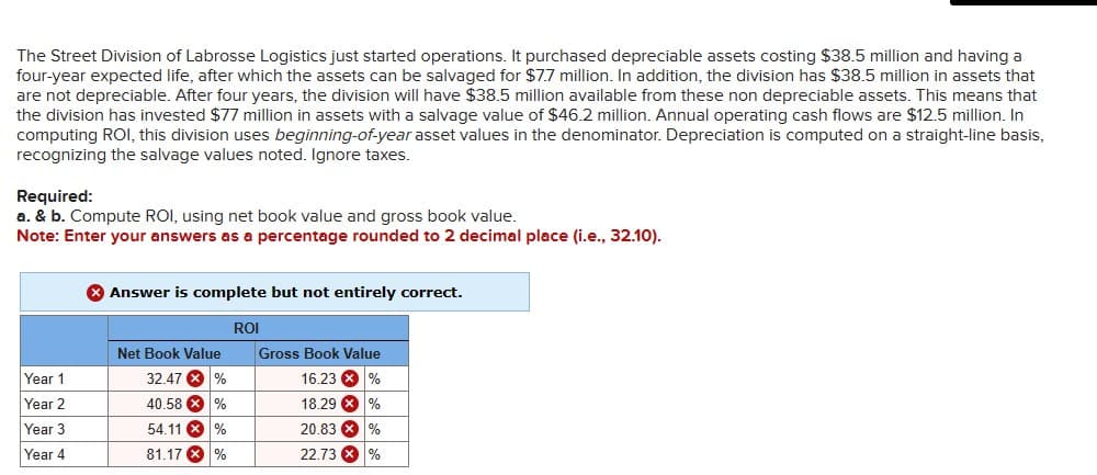 The Street Division of Labrosse Logistics just started operations. It purchased depreciable assets costing $38.5 million and having a
four-year expected life, after which the assets can be salvaged for $7.7 million. In addition, the division has $38.5 million in assets that
are not depreciable. After four years, the division will have $38.5 million available from these non depreciable assets. This means that
the division has invested $77 million in assets with a salvage value of $46.2 million. Annual operating cash flows are $12.5 million. In
computing ROI, this division uses beginning-of-year asset values in the denominator. Depreciation is computed on a straight-line basis,
recognizing the salvage values noted. Ignore taxes.
Required:
a. & b. Compute ROI, using net book value and gross book value.
Note: Enter your answers as a percentage rounded to 2 decimal place (i.e., 32.10).
Year 1
Year 2
Year 3
Year 4
> Answer is complete but not entirely correct.
Net Book Value
32.47 %
40.58 X %
54.11 X %
81.17
%
ROI
Gross Book Value
16.23 %
18.29 X %
20.83
%
22.73
%