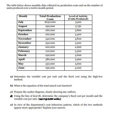 The table below shows monthly data collected on production costs and on the number of
units produced over a twelve month period.
Month
Total Production
Level of Activity
(Units Produced)
Costs
July
August
$230,000
3.500
250,000
3-750
September
260,000
3.800
October
220,000
3.400
November
340,000
5,800
December
330,000
5-500
January
200,000
2,900
February
210,000
3.300
March
240,000
3,600
April
380,000
5.900
Мay
350,000
5,600
June
290,000
5,000
a) Determine the variable cost per unit and the fixed cost using the high-low
method.
b) What is the equation of the total mixed cost function?
e) Prepare the scatter diagram, clearly showing any outliers.
) Using the line of best-fit, determine the company's fixed cost per month and the
variable cost per unit. (ee o55000 nlts.)
e) In view of the department's cost behaviour patterm, which of the two methods
appear more appropriate? Explain your answer.
