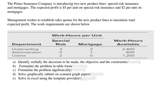 The Primo Insurance Company is introducing two new product lines: special risk insurance
and mortgages. The expected profit is $5 per unit on special risk insurance and $2 per unit on
mortgages.
Management wishes to establish sales quotas for the new product lines to maximize total
expected profit. The work requirements are shown below
Department
Underwriting
Administration
Work-Hours per Unit
Special
Risk
3
Mortgage
Work-Hours
Available
d) Solve graphically submit on scanned graph paper(
e) Solve in excel using the template provided (
2,400
800
1,200
Claims
a) Identify verbally the decisions to be made, the objective and the constraints(
b) Formulate the problem in table form(
c) Formulate the problem algebraically(