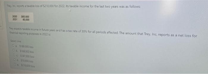 Trey, Inc. reports a taxable loss of 5210.000 for 2022. Its taxable income for the last two years was as föllows:
2020
2021
$60,000
80,000
Trey expects tavable income in future years and has a tax rate of 30% for all periods affected. The amount that Trey, Inc. reports as a net loss for
Inardal reporting purposes in 2022 is:
Seet one
74 ST00000 loss
0 S108000 loss
OL 147000 loss
04 ST0000 loss
O210000 loss
