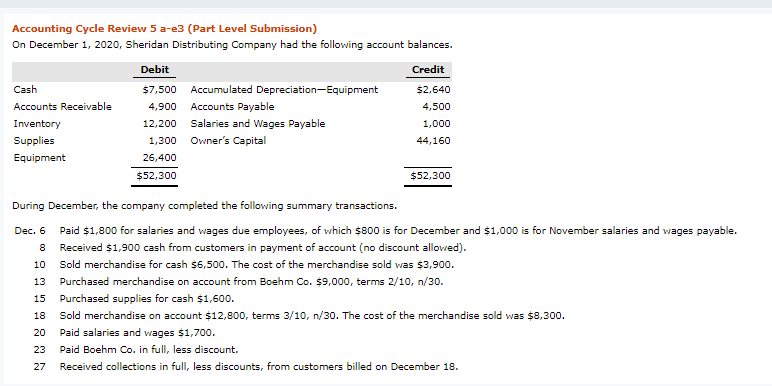 Accounting Cycle Review 5 a-e3 (Part Level Submission)
On December 1, 2020, Sheridan Distributing Company had the following account balances.
Debit
Credit
Cash
$7,500 Accumulated Depreciation-Equipment
$2,640
Accounts Receivable
4,900 Accounts Payable
4,500
Inventory
12,200 Salaries and Wages Payable
1,000
Supplies
1,300 Owner's Capital
44,160
Equipment
26,400
$52,300
$52,300
During December, the company completed the following summary transactions.
Dec. 6 Paid $1,800 for salaries and wages due employees, of vhich $800 is for December and $1,000 is for November salaries and wages payable.
8 Received $1,900 cash from customers in payment of account (no discount allovwed).
10
Sold merchandise for cash $6,500. The cost of the merchandise sold was $3,900.
13 Purchased merchandise on account from Boehm Co. $9,000, terms 2/10, n/30.
15 Purchased supplies for cash $1,600.
18
Sold merchandise on account $12,800, terms 3/10, n/30. The cost of the merchandise sold was $8,300.
20
Paid salaries and wages $1,700.
23
Paid Boehm Co. in full, less discount.
27 Received collections in full, less discounts, from customers billed on December 18.
