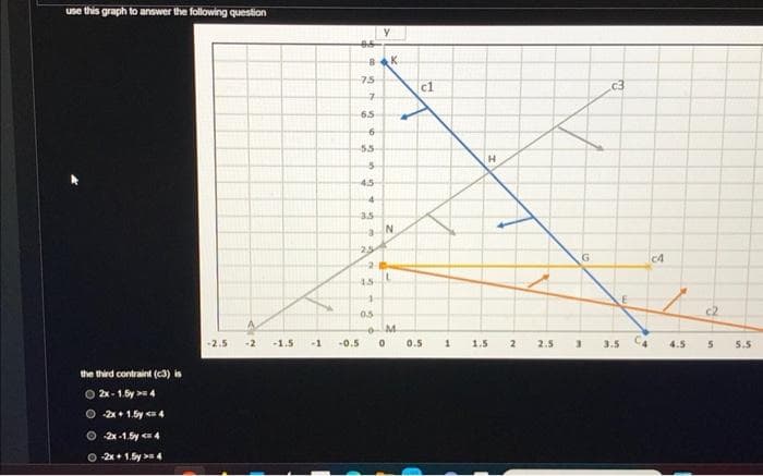 use this graph to answer the following question
the third contraint (3) is
2x-1.5y4
-2x+1.5y = 4
Ⓒ-2x-1.5y<= 4
-2x+1.5y4
-2.5 -2
-1.5
-1
DE
75
BAK
7
6.5
6
5.5
3
4.5
4
3.5
a
25
2
-0.5
45
1
0.5
Y
N
L
M
0
c1
0.5
1
H
1.5
2
2.5
G
3
c3
3.5
E
C4
c4
4.5
2
5 5.5