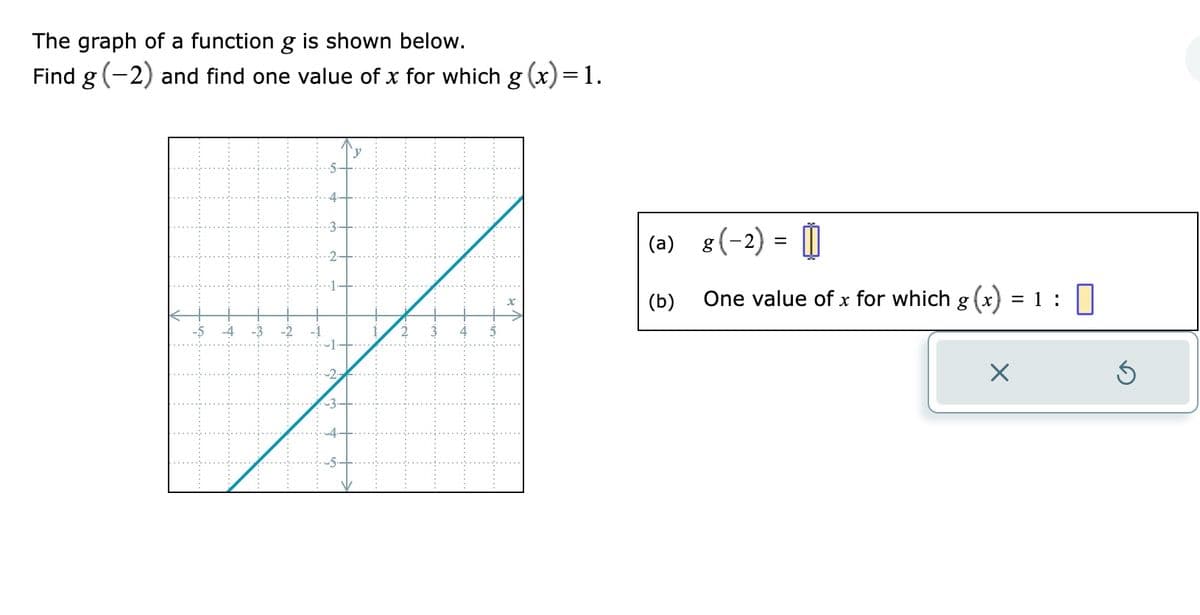 The graph of a function g is shown below.
Find g (-2) and find one value of x for which g(x)=1.
-5 -4 -3 -2 -1
á
نا
2
3 4 3
(a) 8 (-2) = []
(b)
One value of x for which g(x) = 1:
X
0
S