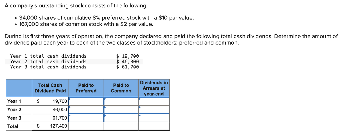 A company's outstanding stock consists of the following:
• 34,000 shares of cumulative 8% preferred stock with a $10 par value.
●
167,000 shares of common stock with a $2 par value.
During its first three years of operation, the company declared and paid the following total cash dividends. Determine the amount of
dividends paid each year to each of the two classes of stockholders: preferred and common.
Year 1 total cash dividends
Year 2 total cash dividends
Year 3 total cash dividends
Year 1
Year 2
Year 3
Total:
Total Cash
Dividend Paid
$
19,700
46,000
61,700
127,400
Paid to
Preferred
$ 19,700
$ 46,000
$ 61,700
Paid to
Common
Dividends in
Arrears at
year-end