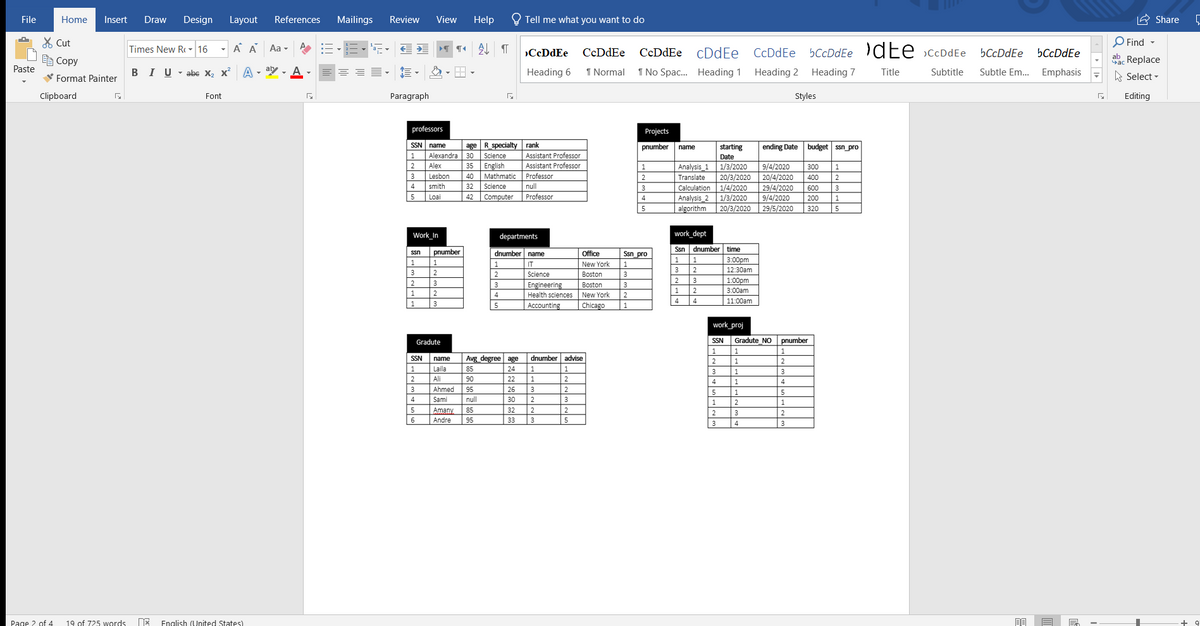 File
Home
Insert
Draw
Design
Layout
References
Mailings
Review
View
Help
! Tell me what you want to do
A Share
X Cut
Times New R - 16
- A A Aa -
cDdEe CcDdEe bCcDdEe dEe >ccDdEe
Find -
CcDdEe
CcDdEe
bCcDdEe
bCcDdEe
自Copy
ab. Replace
Paste
V Format Painter
BIU - abe X, x A - ay -
A
Heading 6
1 Normal
1 No Spac. Heading 1 Heading 2
Heading 7
Title
Subtitle
Subtle Em...
Emphasis
A Select -
Clipboard
Font
Paragraph
Styles
Editing
professors
Projects
SSN name
Alexandra 30
age
R specialty
rank
pnumber
starting
ending Date
budget ssn_pro
name
1
Science
Assistant Professor
Date
| 35
English
1/3/2020
|20/3/2020
Calculation 1/4/2020
|1/3/2020
| 20/3/2020
2
Alex
Assistant Professor
1
Analysis 1
9/4/2020
300
1
3
Lesbon
40
Mathmatic
Professor
2
20/4/2020
29/4/2020
Translate
400
2
smith
32
Science
null
3
600
3
5
Loai
42
Computer
Professor
4
Analysis 2
9/4/2020
200
1
5
algorithm
29/5/2020
320
5
Work_In
departments
work_dept
Ssn
dnumber time
pnumber
dnumber name
ssn
Office
Ssn_pro
3:00pm
12:30am
1
1
1
IT
New York
2
3
2
2
Science
Boston
3
|3
|2
3
2
1:00pm
3
Engineering
Health sciences New York
Accounting
Boston
3
1
3:00am
1
4
2
11:00am
3
5
Chicago
work_proj
Gradute
SSN
Gradute NO
pnumber
1
Avg degree age
24
22
SSN
dnumber advise
name
2
1
2
1
Laila
85
3
1
3
90
1
26
2
Ali
2
1
1.
4
3
Ahmed
95
3
30
2
5
4
Sami
null
2
3
2
5
Amany
85
32
2
2
3
6
Andre
95
33
3
5
3
4
3
Page 2 of 4
19 of 725 words
English (United States)
