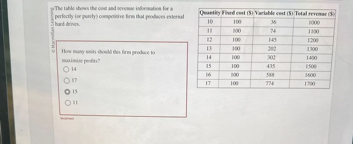 Incorrect
O Macmillan Learning
The table shows the cost and revenue information for a
perfectly (or purely) competitive firm that produces external
hard drives.
Quantity Fixed cost ($) Variable cost ($) Total revenue ($)
10
100
36
1000
11
100
74
1100
12
100
145
1200
13
100
202
1300
How many units should this firm produce to
14
100
302
1400
maximize profits?
15
100
435
1500
14
16
100
588
1600
17
17
100
774
1700
15
11