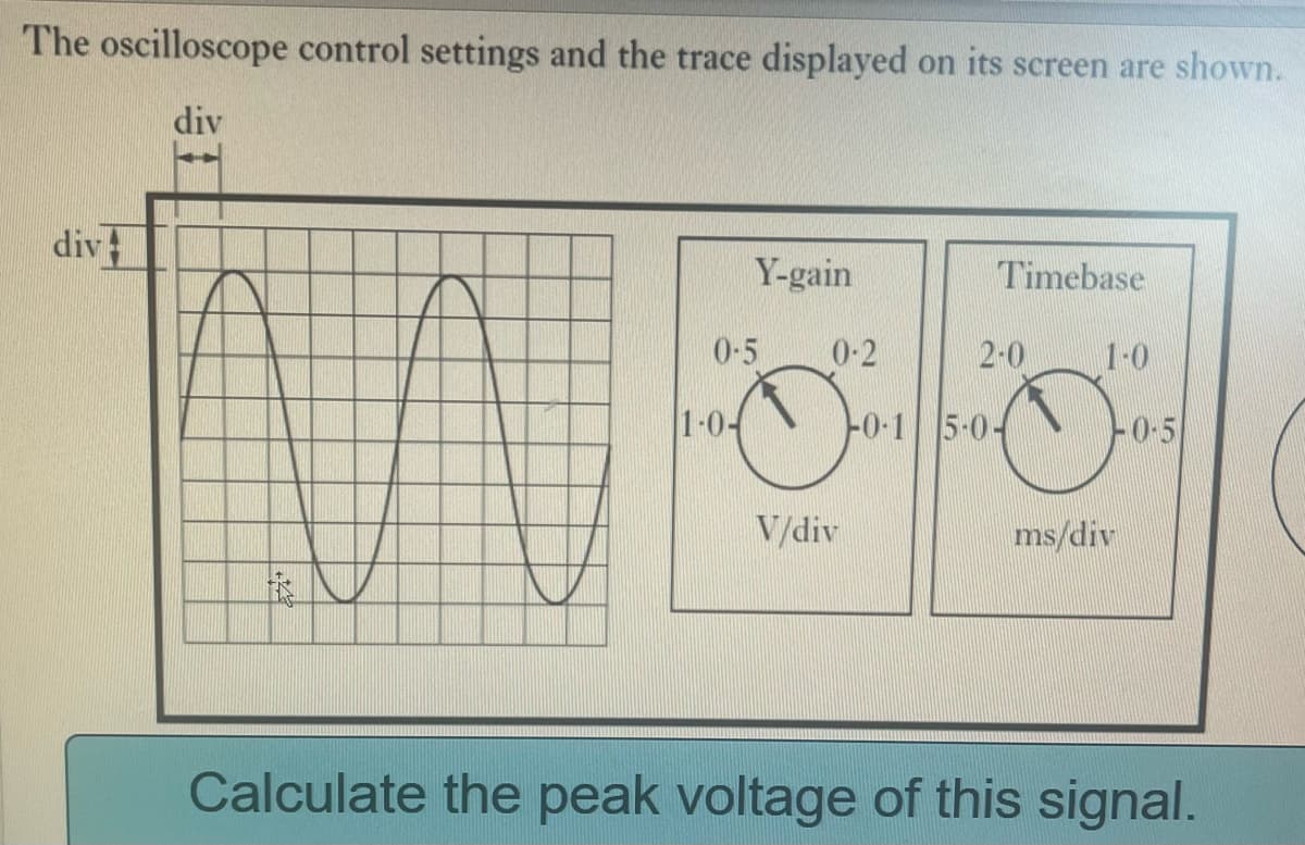 The oscilloscope control settings and the trace displayed on its screen are shown.
div
div
Y-gain
0-5
1-0-
0-2
V/div
--0-1
Timebase
2-0
5-0-
1-0
ms/div
-0-5
Calculate the peak voltage of this signal.