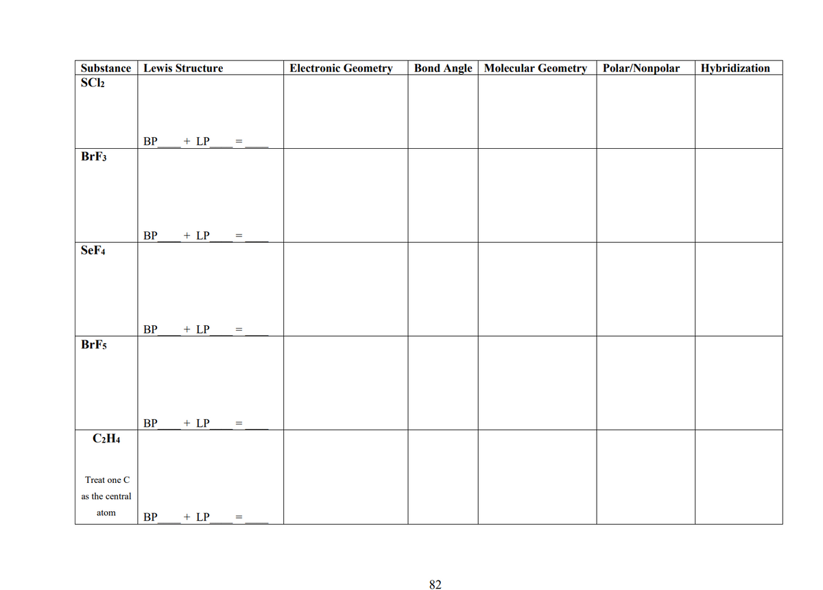 Substance Lewis Structure
SC1₂
BrF3
SEF4
BrF5
C₂H4
Treat one C
as the central
atom
BP
BP
BP
BP
BP
+ LP
+ LP
+ LP
+ LP
+ LP
Electronic Geometry Bond Angle Molecular Geometry Polar/Nonpolar Hybridization
82