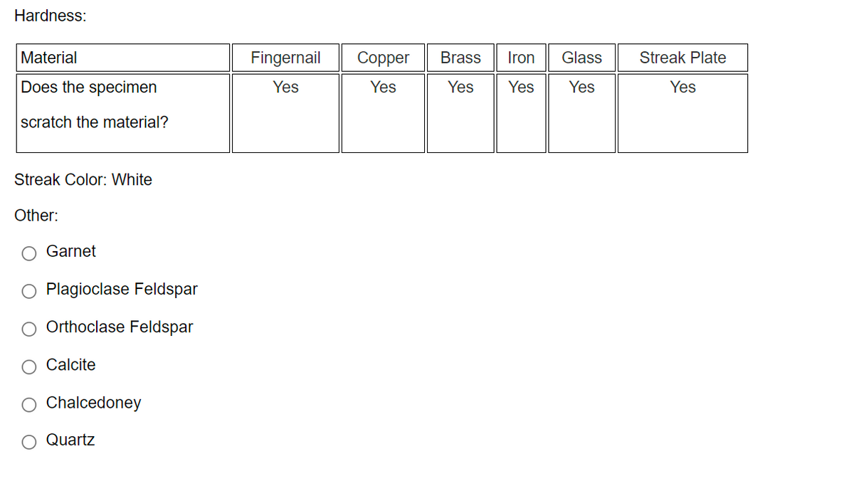 Hardness:
Material
Does the specimen
scratch the material?
Streak Color: White
Other:
Garnet
Plagioclase Feldspar
Orthoclase Feldspar
Calcite
Chalcedoney
O Quartz
Fingernail Copper
Yes
Yes
Brass
Iron
Yes Yes
Glass
Yes
Streak Plate
Yes