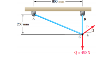 600 mm
A
250 mm
C
Q = 480 N
