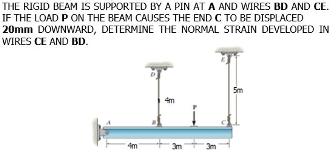 THE RIGID BEAM IS SUPPORTED BY A PIN AT A AND WIRES BD AND CE.
IF THE LOAD P ON THE BEAM CAUSES THE END C TO BE DISPLACED
20mm DOWNWARD, DETERMINE THE NORMAL STRAIN DEVELOPED IN
WIRES CE AND BD.
5m
4m
4m
3m
3m