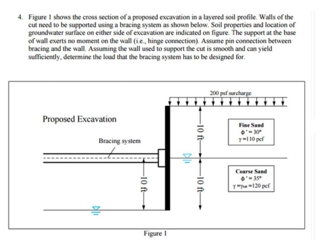 4. Figure I shows the cross section of a proposed excavation in a layered soil profile. Walls of the
cut need to be supported using a bracing system as shown below. Soil properties and location of
groundwater surface on either side of excavation are indicated on figure. The support at the base
of wall exerts no moment on the wall (i.e., hinge connection). Assume pin connection between
bracing and the wall. Assuming the wall used to support the cut is smooth and can yield
sufficiently, determine the load that the bracing system has to be designed for.
200 psf surcharge
Proposed Excavation
Fine Sand
O'= 30°
y=1 10 pcf
Bracing system
Coarse Sand
O'- 35°
Y Ys 120 pef
Figure 1
-10 ft
-10 ft
-10 ft-
