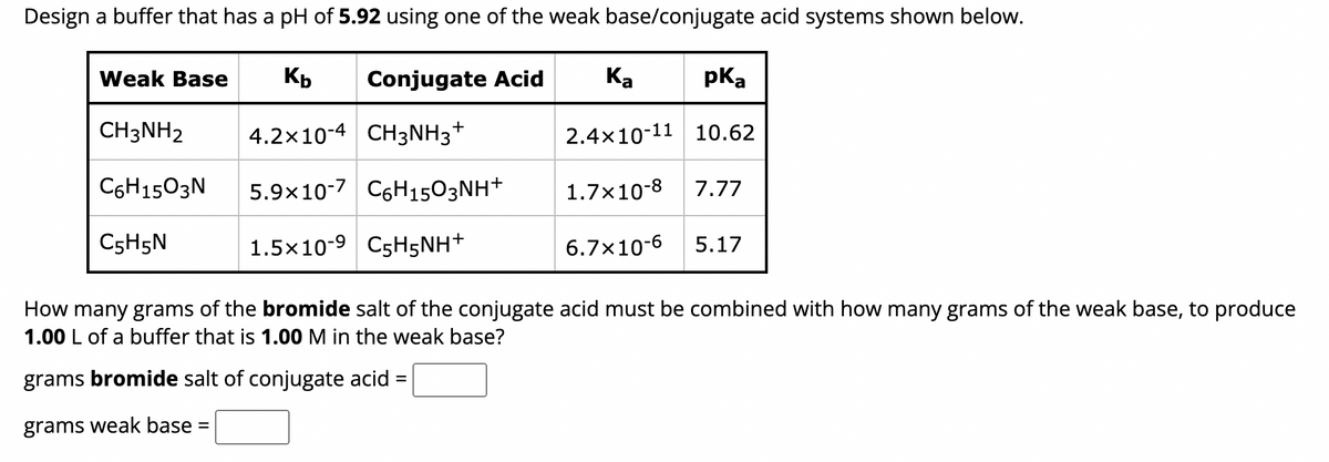 Design a buffer that has a pH of 5.92 using one of the weak base/conjugate acid systems shown below.
Kb
Conjugate Acid
4.2x10-4 CH3NH3†
5.9x10-7 C6H1503NH+
1.5x10-9
C5H5NH+
Weak Base
CH3NH2
C6H1503N
C5H5N
+
Ka
pka
2.4x10-11 10.62
1.7×10-8 7.77
6.7x10-6
5.17
How many grams of the bromide salt of the conjugate acid must be combined with how many grams of the weak base, to produce
1.00 L of a buffer that is 1.00 M in the weak base?
grams bromide salt of conjugate acid =
grams weak base =