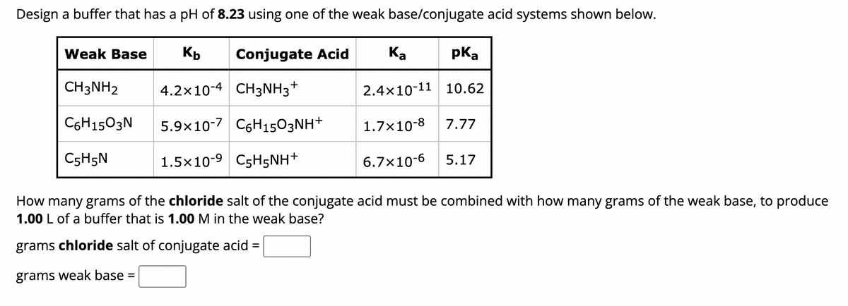 Design a buffer that has a pH of 8.23 using one of the weak base/conjugate acid systems shown below.
Kb
Conjugate Acid
4.2x10-4 CH3NH3 +
5.9x10-7
1.5x10-9 C5H5NH+
Weak Base
CH3NH2
C6H1503N
С5H5N
C6H1503NH+
Ka
pka
2.4x10-11 10.62
1.7×10-8
6.7x10-6
7.77
5.17
How many grams of the chloride salt of the conjugate acid must be combined with how many grams of the weak base, to produce
1.00 L of a buffer that is 1.00 M in the weak base?
grams chloride salt of conjugate acid =
grams weak base =