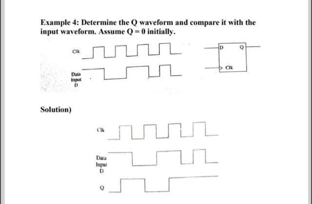 Example 4: Determine the Q waveform and compare it with the
input waveform. Assume Q = 0 initially.
Cik
Cik
Data
Input
Solution)
Data
Inpur
D
