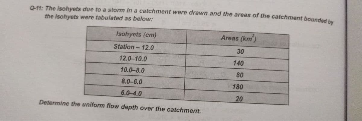 by
0-11: The isohyets due to a storm in a catchment were drawn and the areas of the catchment bounded
the isohyets were tabulated as below:
Isohyets (cm)
Areas (km)
Station- 12.0
30
12.0-10.0
140
10.0-8.0
80
8.0-6.0
180
6.0-4.0
20
Determine the uniform flow depth over the catchment.
