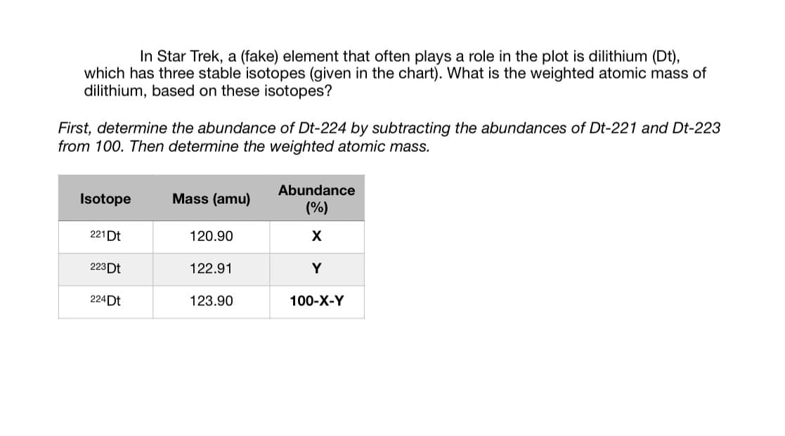 In Star Trek, a (fake) element that often plays a role in the plot is dilithium (Dt),
which has three stable isotopes (given in the chart). What is the weighted atomic mass of
dilithium, based on these isotopes?
First, determine the abundance of Dt-224 by subtracting the abundances of Dt-221 and Dt-223
from 100. Then determine the weighted atomic mass.
Abundance
Isotope
Mass (amu)
(%)
221Dt
120.90
X
223Dt
122.91
Y
224Dt
123.90
100-X-Y
