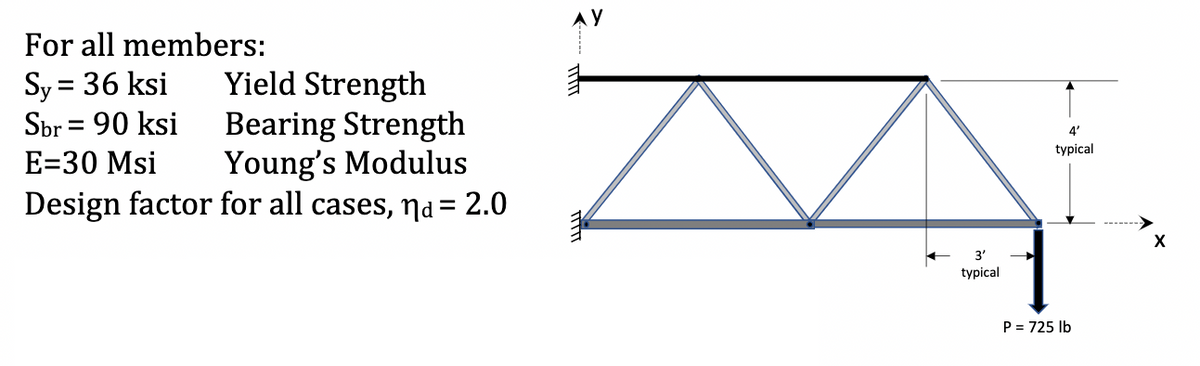 For all members:
Yield Strength
Sy = 36 ksi
Sbr = 90 ksi
Bearing Strength
Young's Modulus
Design factor for all cases, na= 2.0
4'
typical
E=30 Msi
3'
typical
P = 725 lb
