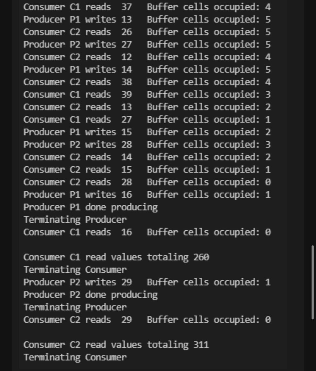 ### Explanation of Producer-Consumer Text Output

Below is an example of a producer-consumer problem simulation output. In the context of operating systems and concurrent programming, the producer-consumer problem is a classic example of a multi-process synchronization issue. The goal here is to illustrate how producers and consumers interact with a bounded buffer.

- **Producers** generate data and place it into a buffer.
- **Consumers** take the data from the buffer.

The entries in the text demonstrate the actions of two producers (P1 and P2) and two consumers (C1 and C2). Each action updates the state of buffer occupancy.

```
Consumer C1 reads 37     Buffer cells occupied: 4
Producer P1 writes 13    Buffer cells occupied: 5
Consumer C2 reads 26     Buffer cells occupied: 5
Producer P2 writes 27    Buffer cells occupied: 5
Consumer C2 reads 12     Buffer cells occupied: 4
Producer P1 writes 14    Buffer cells occupied: 5
Consumer C2 reads 38     Buffer cells occupied: 4
Consumer C1 reads 39     Buffer cells occupied: 3
Consumer C1 reads 13     Buffer cells occupied: 2
Consumer C1 reads 27     Buffer cells occupied: 1
Producer P1 writes 15    Buffer cells occupied: 2
Producer P2 writes 28    Buffer cells occupied: 3
Consumer C2 reads 14     Buffer cells occupied: 2
Consumer C2 reads 15     Buffer cells occupied: 1
Consumer C2 reads 28     Buffer cells occupied: 0
Producer P1 writes 16    Buffer cells occupied: 1
Producer P1 done producing
Terminating Producer
Consumer C1 reads 16     Buffer cells occupied: 0
Consumer C1 read values totaling 260
Terminating Consumer
Producer P2 writes 29    Buffer cells occupied: 1
Producer P2 done producing
Terminating Producer
Consumer C2 reads 29     Buffer cells occupied: 0
Consumer C2 read values totaling 311
Terminating Consumer
```

### Detailed Explanation

1. **Actions of Producers and Consumers:**
   - Each line in the output either represents a write operation by a producer or a read operation by a consumer.
   - Example: `Producer P1 writes 13    Buffer cells occupied: 5`
     -