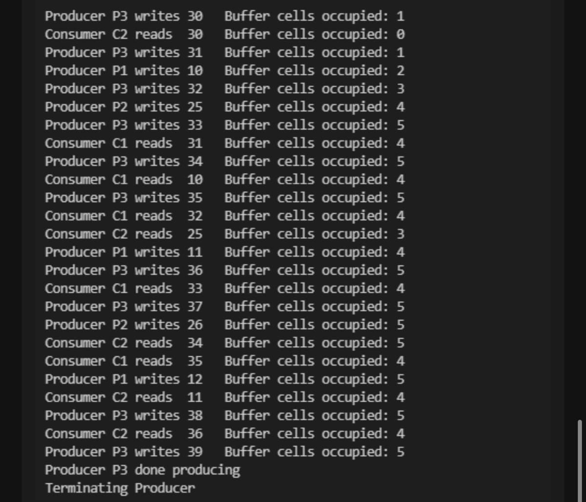 Below is the transcription of the log output from a Producer-Consumer simulation:

---

**Producer-Consumer Simulation Log**

1. **Producer P3 writes 30**
   - Buffer cells occupied: 1
2. **Consumer C2 reads 30**
   - Buffer cells occupied: 0
3. **Producer P3 writes 31**
   - Buffer cells occupied: 1
4. **Producer P1 writes 10**
   - Buffer cells occupied: 2
5. **Producer P3 writes 32**
   - Buffer cells occupied: 3
6. **Producer P2 writes 25**
   - Buffer cells occupied: 4
7. **Producer P3 writes 33**
   - Buffer cells occupied: 5
8. **Consumer C1 reads 31**
   - Buffer cells occupied: 4
9. **Producer P3 writes 34**
   - Buffer cells occupied: 5
10. **Consumer C1 reads 10**
    - Buffer cells occupied: 4
11. **Producer P3 writes 35**
    - Buffer cells occupied: 5
12. **Consumer C1 reads 32**
    - Buffer cells occupied: 4
13. **Consumer C2 reads 25**
    - Buffer cells occupied: 3
14. **Producer P1 writes 11**
    - Buffer cells occupied: 4
15. **Producer P3 writes 36**
    - Buffer cells occupied: 5
16. **Consumer C1 reads 33**
    - Buffer cells occupied: 4
17. **Producer P3 writes 37**
    - Buffer cells occupied: 5
18. **Producer P2 writes 26**
    - Buffer cells occupied: 5
19. **Consumer C2 reads 34**
    - Buffer cells occupied: 4
20. **Consumer C1 reads 35**
    - Buffer cells occupied: 3
21. **Producer P3 writes 12**
    - Buffer cells occupied: 4
22. **Consumer C2 reads 11**
    - Buffer cells occupied: 3
23. **Producer P3 writes 38**
    - Buffer cells occupied: 4
24. **Consumer C2 reads 36**
    - Buffer cells occupied: 3
25. **Producer P3 writes 39**
    - Buffer cells occupied: 4
26.