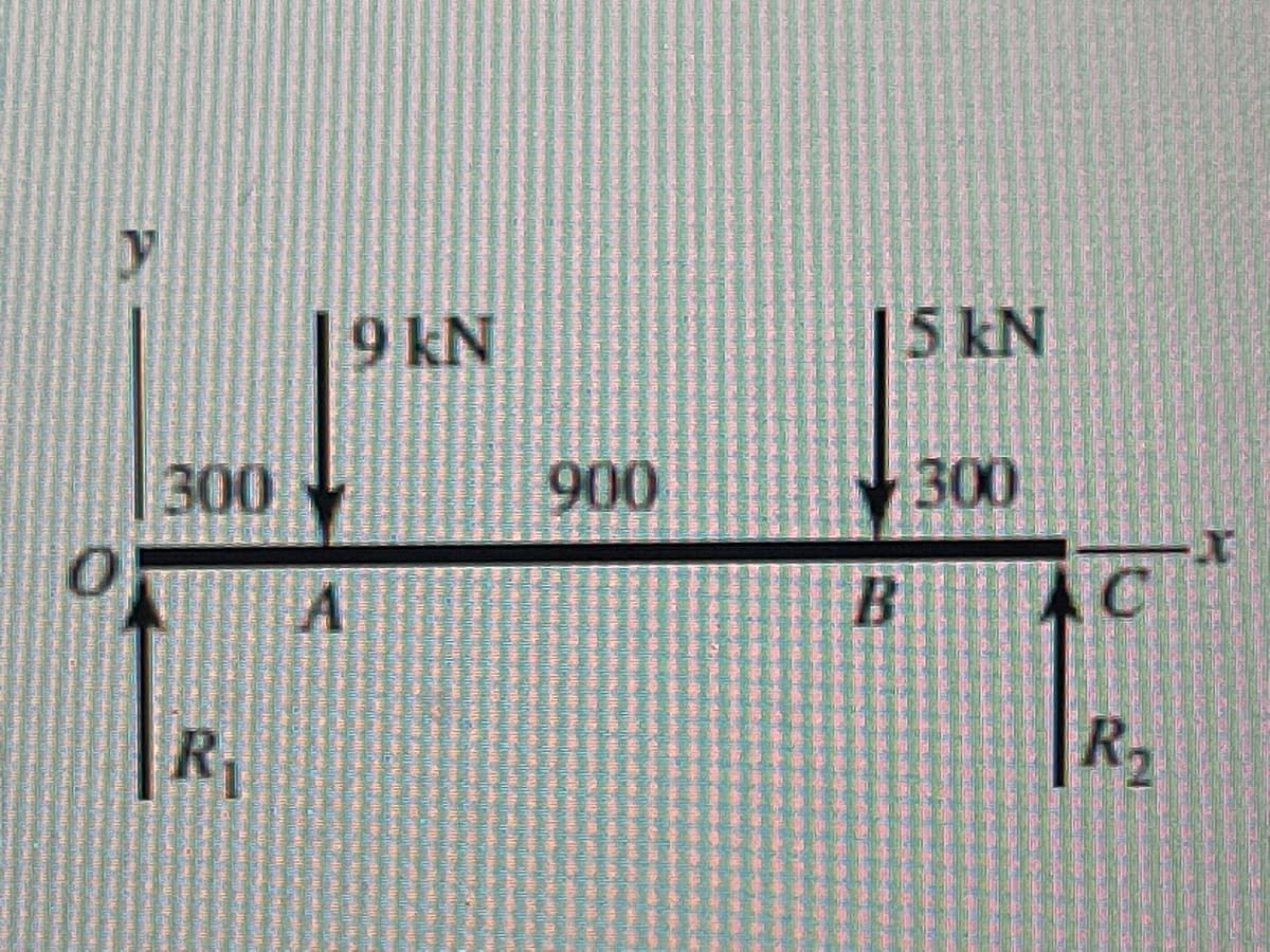 Y
300
R₁
9 kN
A
900
15 kN
B
300
C
R₂