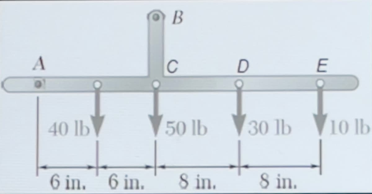 В
A
C
E
40 lb
50 lb
30 lb
10 lb
6 in. '6 in.
8 in.
8 in.
